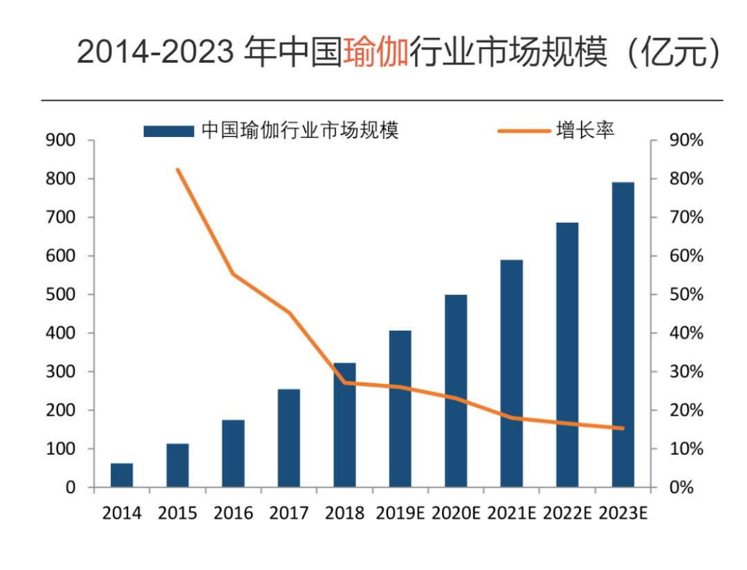 开云APP：瑜伽女性全民健身首选项(图2)