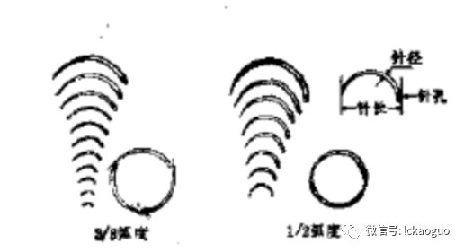 开云APP：这些手术器械你都了解吗？分类和握持方式全掌握！(图26)