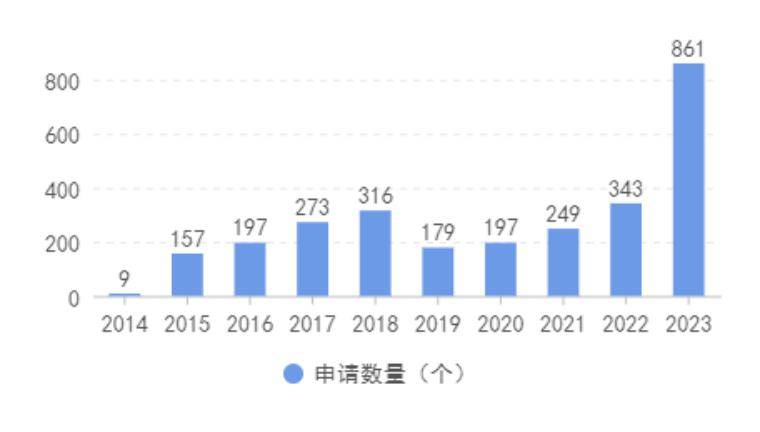 开云APP：国家级创新医疗器械发展概况(图1)