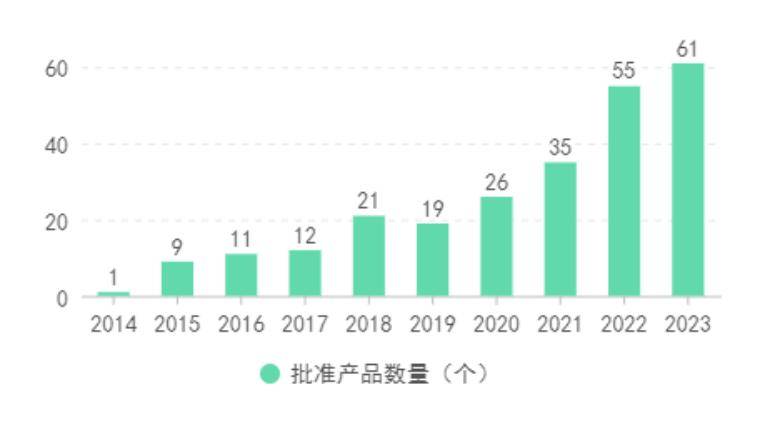 开云APP：国家级创新医疗器械发展概况(图2)