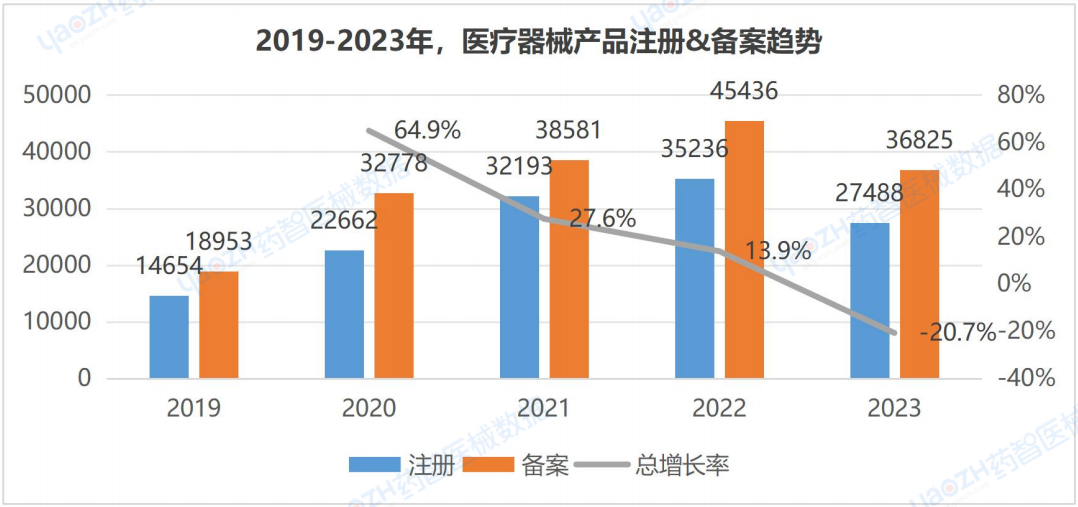 开云APP：上海市医疗器械产业发展报告（2023）(图1)