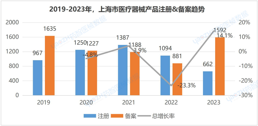 开云APP：上海市医疗器械产业发展报告（2023）(图2)