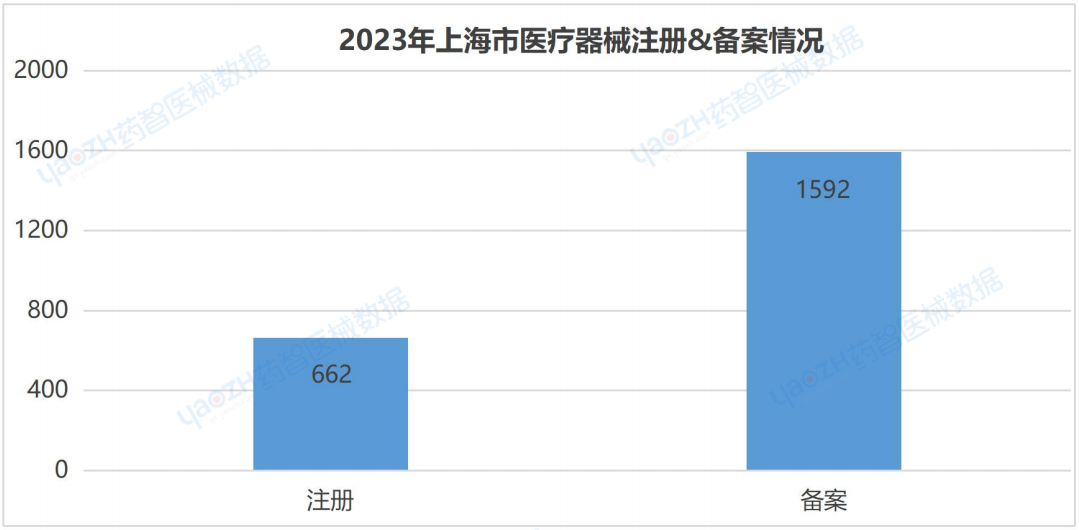 开云APP：上海市医疗器械产业发展报告（2023）(图3)