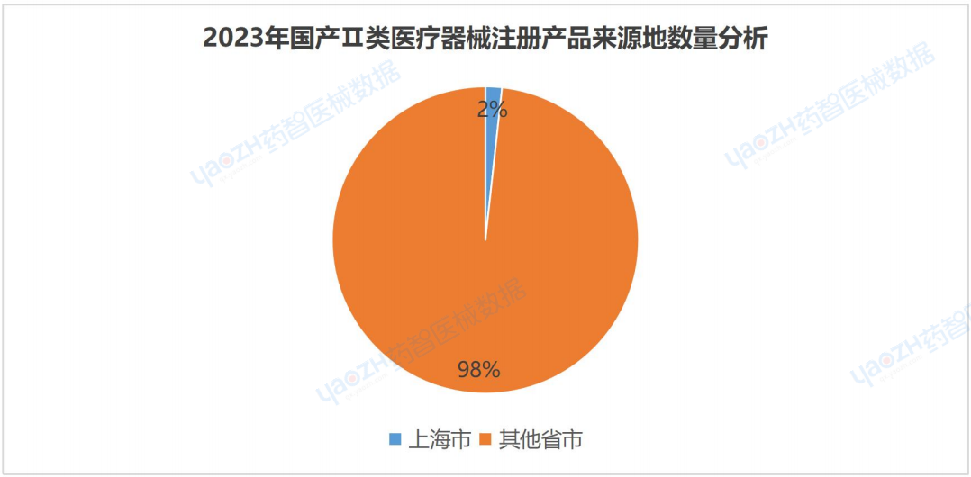 开云APP：上海市医疗器械产业发展报告（2023）(图4)