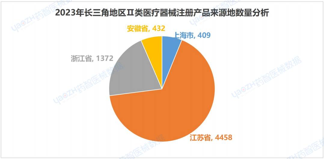 开云APP：上海市医疗器械产业发展报告（2023）(图5)