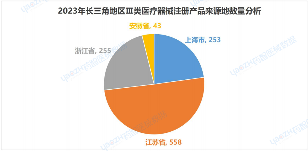 开云APP：上海市医疗器械产业发展报告（2023）(图8)