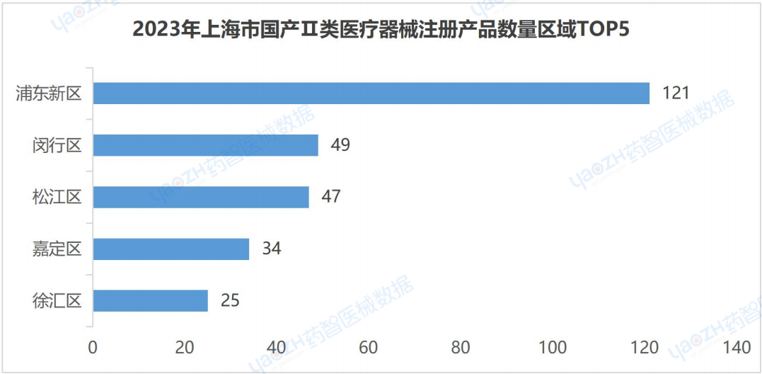 开云APP：上海市医疗器械产业发展报告（2023）(图6)