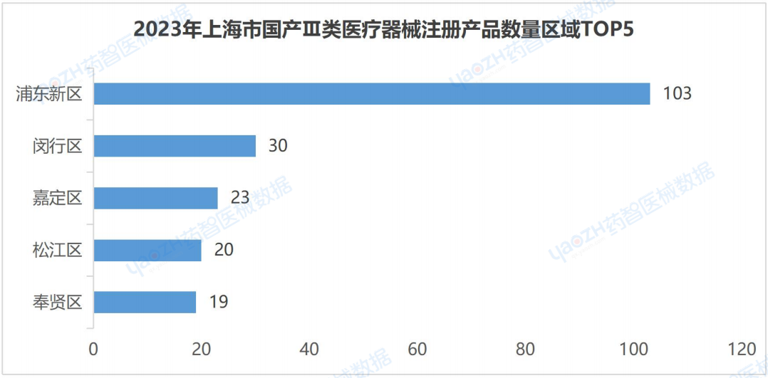 开云APP：上海市医疗器械产业发展报告（2023）(图9)