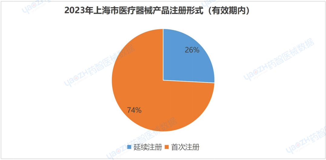 开云APP：上海市医疗器械产业发展报告（2023）(图10)