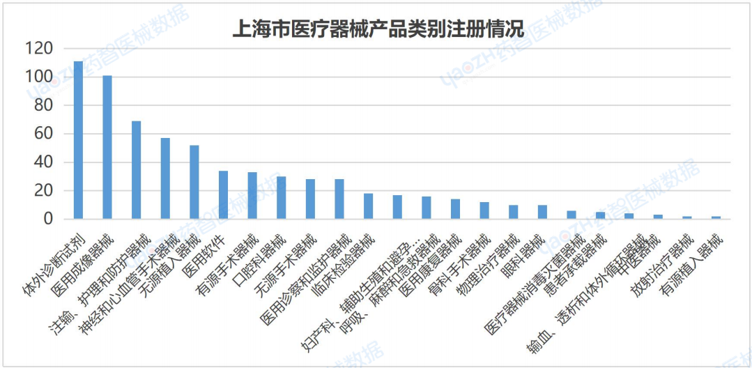 开云APP：上海市医疗器械产业发展报告（2023）(图11)