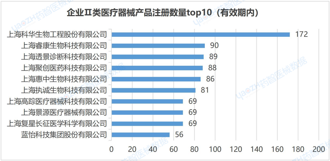 开云APP：上海市医疗器械产业发展报告（2023）(图13)