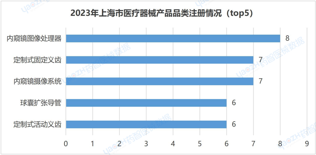 开云APP：上海市医疗器械产业发展报告（2023）(图12)