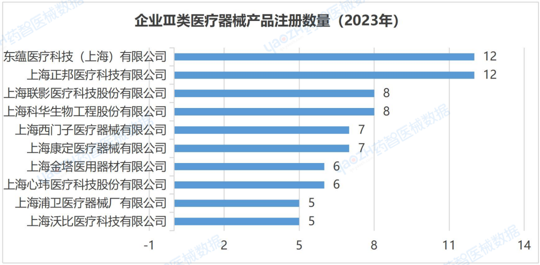 开云APP：上海市医疗器械产业发展报告（2023）(图16)