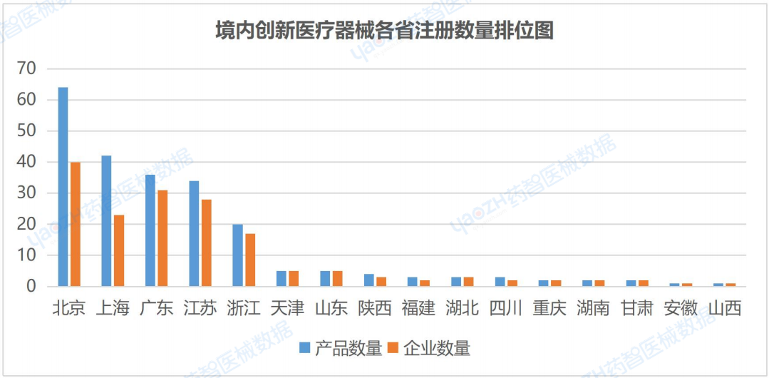 开云APP：上海市医疗器械产业发展报告（2023）(图17)