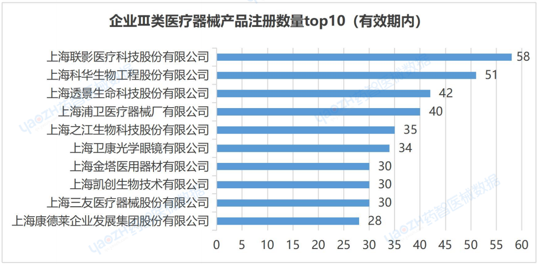 开云APP：上海市医疗器械产业发展报告（2023）(图15)