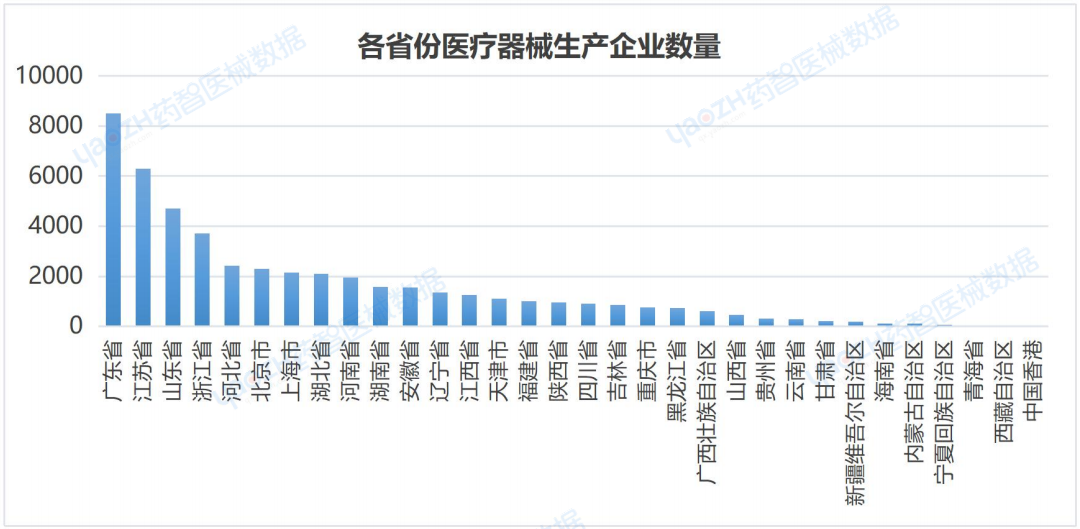 开云APP：上海市医疗器械产业发展报告（2023）(图18)