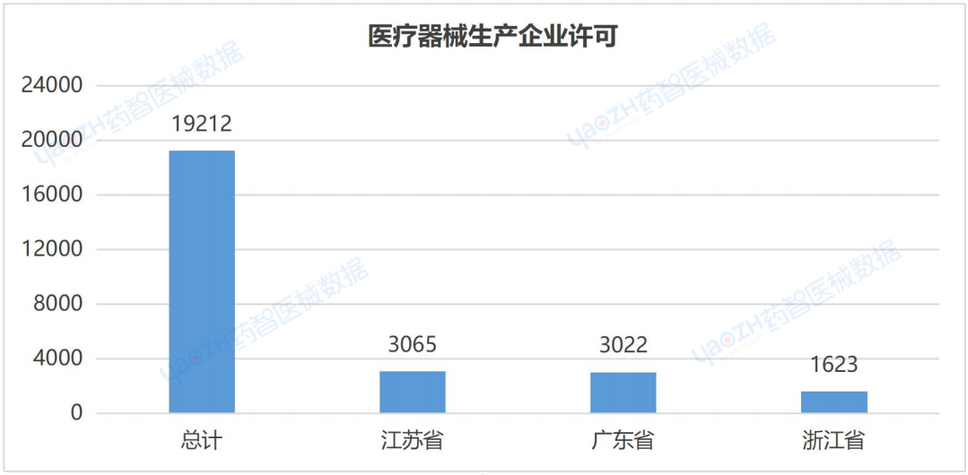 开云APP：上海市医疗器械产业发展报告（2023）(图19)