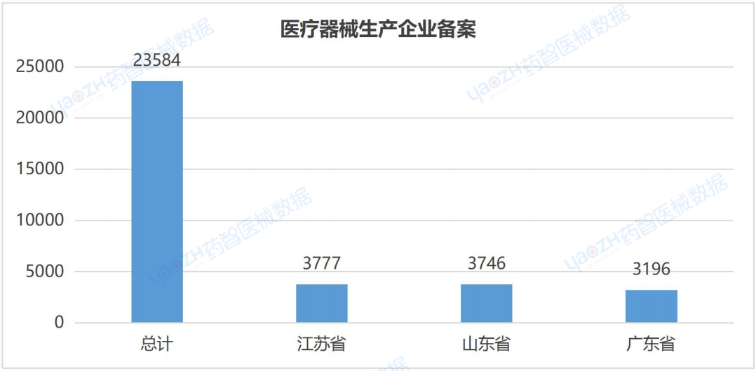 开云APP：上海市医疗器械产业发展报告（2023）(图20)