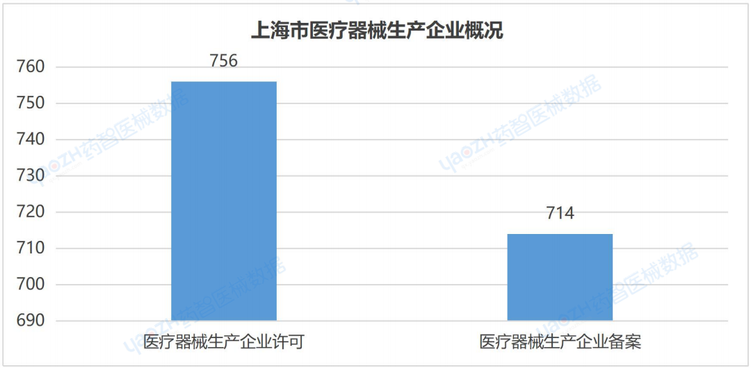 开云APP：上海市医疗器械产业发展报告（2023）(图21)