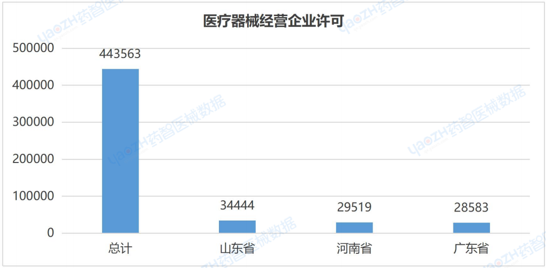 开云APP：上海市医疗器械产业发展报告（2023）(图22)