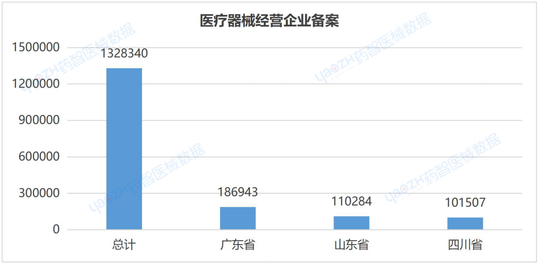 开云APP：上海市医疗器械产业发展报告（2023）(图23)