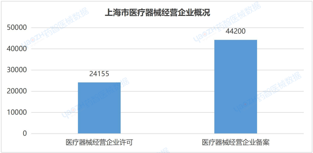 开云APP：上海市医疗器械产业发展报告（2023）(图24)