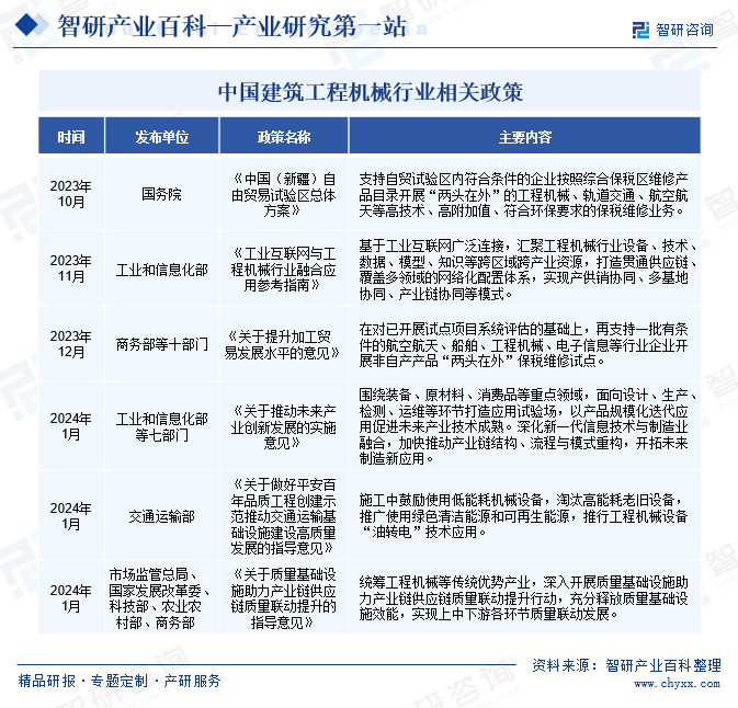 开云APP：中国专业产业知识平台！智研产研中心——建筑工程机械产业百科【391】(图4)