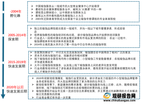 开云APP：2021年我国瑜伽行业现状分析：多重驱动因素推动市场发展 受资本关注不断增多(图1)