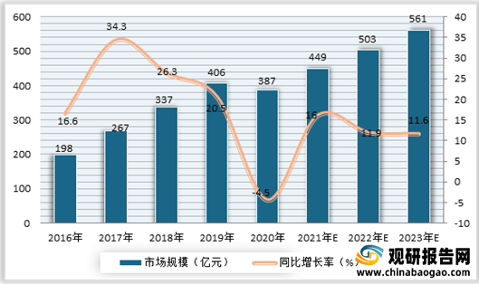 开云APP：2021年我国瑜伽行业现状分析：多重驱动因素推动市场发展 受资本关注不断增多(图2)