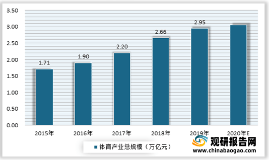 开云APP：2021年我国瑜伽行业现状分析：多重驱动因素推动市场发展 受资本关注不断增多(图3)