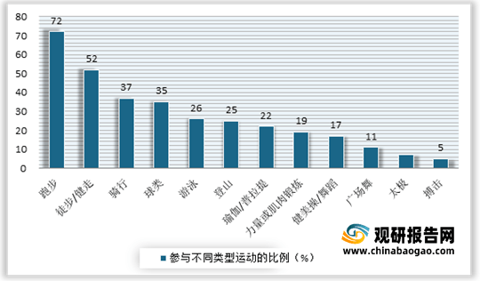 开云APP：2021年我国瑜伽行业现状分析：多重驱动因素推动市场发展 受资本关注不断增多(图5)