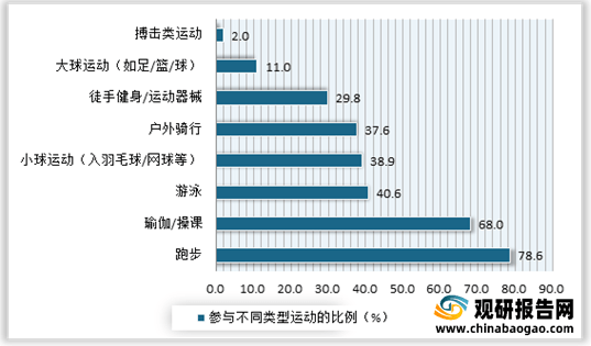 开云APP：2021年我国瑜伽行业现状分析：多重驱动因素推动市场发展 受资本关注不断增多(图6)