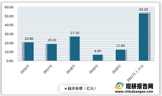 开云APP：2021年我国瑜伽行业现状分析：多重驱动因素推动市场发展 受资本关注不断增多(图8)