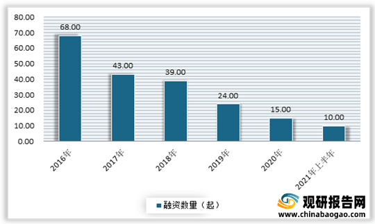 开云APP：2021年我国瑜伽行业现状分析：多重驱动因素推动市场发展 受资本关注不断增多(图9)