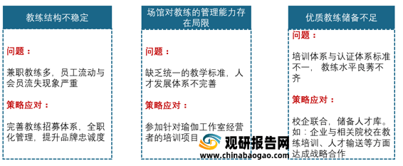 开云APP：2021年我国瑜伽行业现状分析：多重驱动因素推动市场发展 受资本关注不断增多(图12)