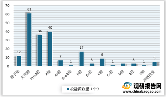 开云APP：2021年我国瑜伽行业现状分析：多重驱动因素推动市场发展 受资本关注不断增多(图10)