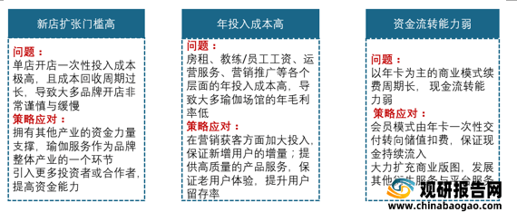 开云APP：2021年我国瑜伽行业现状分析：多重驱动因素推动市场发展 受资本关注不断增多(图11)