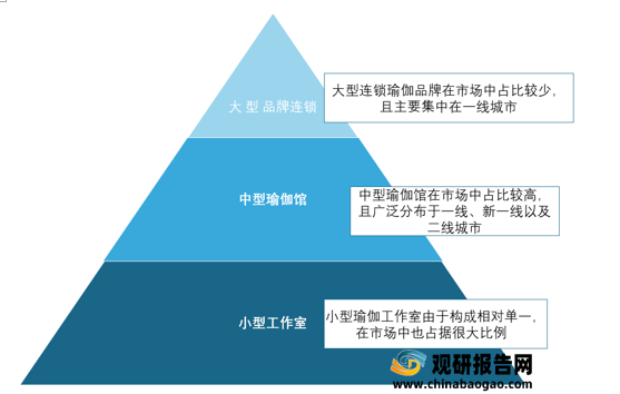 开云APP：2021年我国瑜伽行业现状分析：多重驱动因素推动市场发展 受资本关注不断增多(图13)