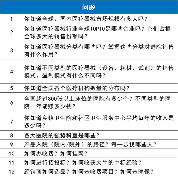 开云APP：耗材、大型医疗设备进院必看！医械销售人手一份的营销宝典！(图2)